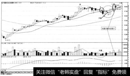 图5一12宏大爆破(002683) 2012年12月至2013年3月截图