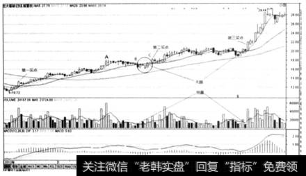 圈5一13  宏大爆破（002683) 2012年12月至2013年5月截图