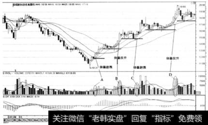 图5一16百润股份（002568) 2012年10月至2013年3月截图