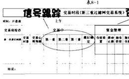 如何学习制作专业版交易计划书？