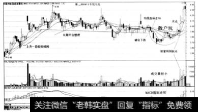 图5一19东旭光电(000413) 2012年12月至2013年5月走势