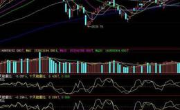 大智慧一波买点指标公式源码具体解读
