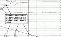 大智慧换手分析指标公式源码具体分析