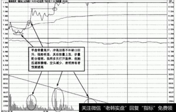 大智慧换手分析指标