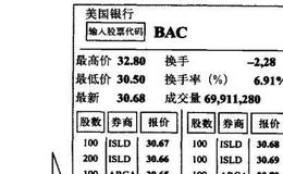 在暂停交易后应该做些哪些事情呢?