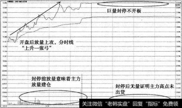 太原刚玉第二次涨停加速分时图