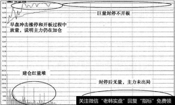 太原刚玉第三次涨停加速分时图