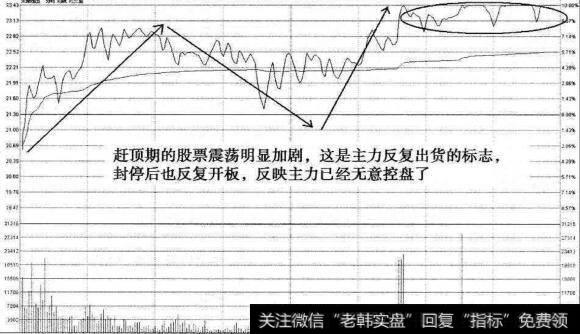 太原刚玉涨停赶顶分时图二