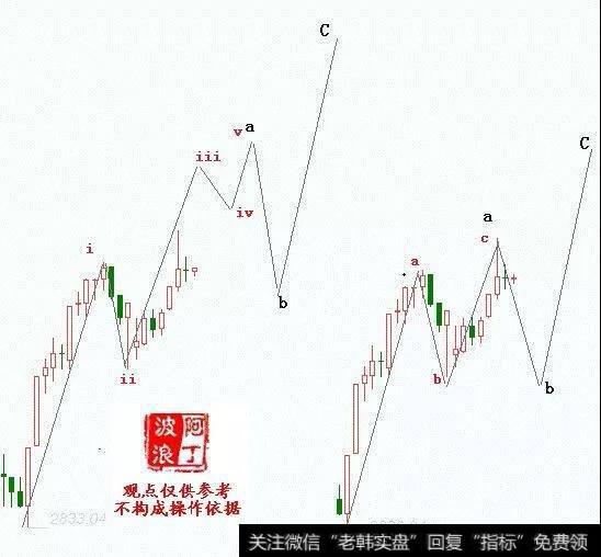 [阿丁最新股市分析]后市反弹路径探讨