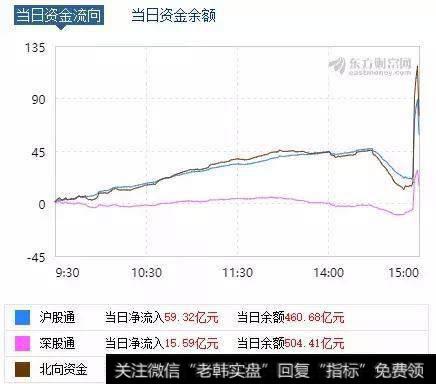 [和众汇富]三大利好驰援A股，有用吗？