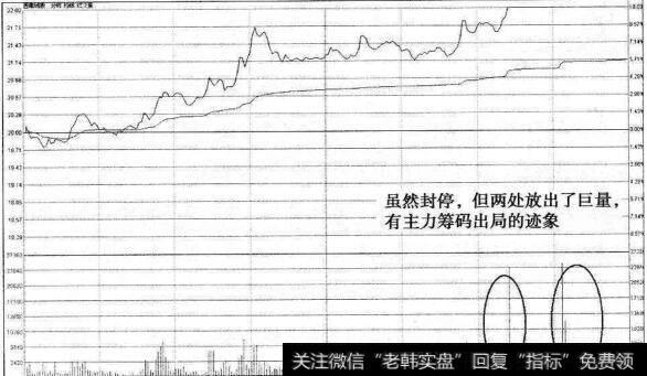 西藏城投涨停赶顶分时图