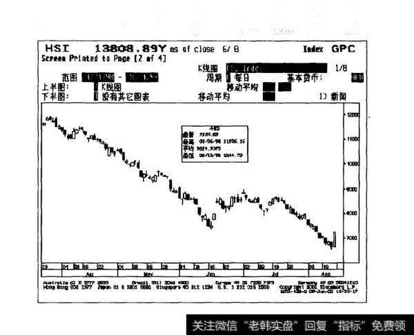 期指交易的风险：看对行情不一定赚