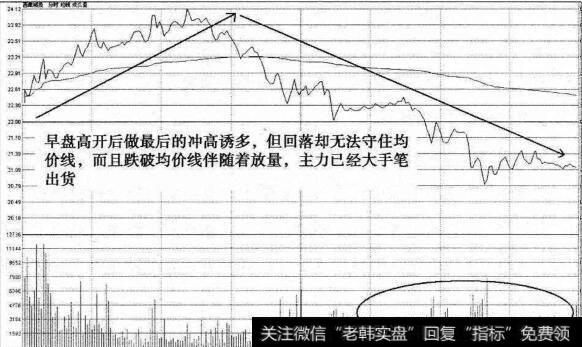 西藏城投射击之星卖点分时图