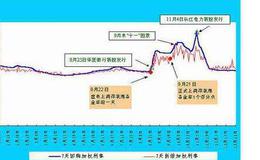 公募基金参与股指期货有哪些影响？