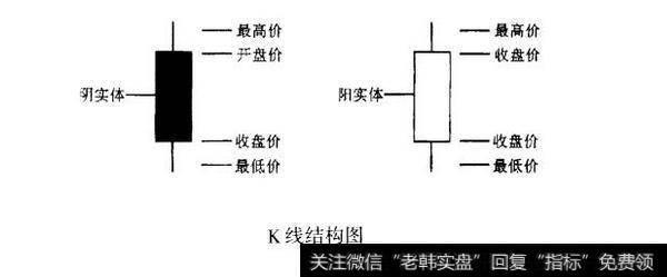 K线结构图