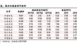 股指基金有哪些？有哪些类型？