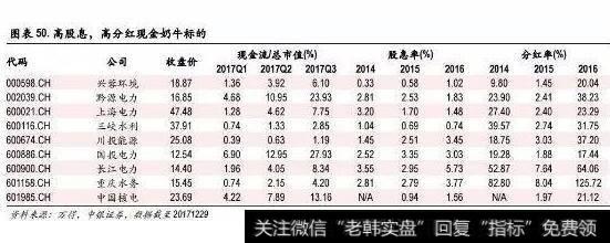 股指基金有哪些？有哪些类型？