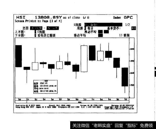 容易亏损的市况有哪些？