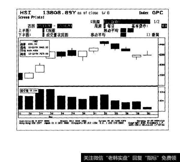 容易亏损的市况有哪些？