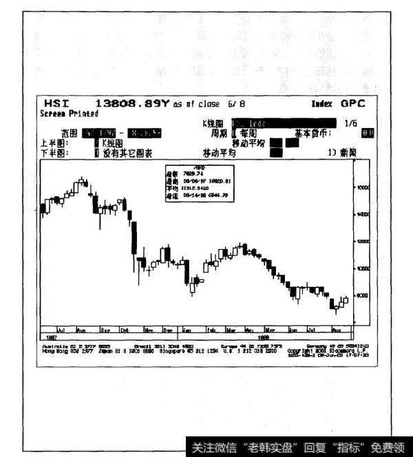 容易亏损的市况有哪些？