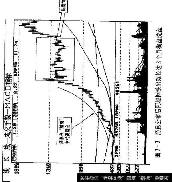 公司转型都有哪些炒作的手法？入驻公司的个股何时出现？