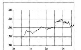股指期货：每日分时指数分析