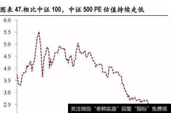 国外股票指数有哪些？怎么辨别？