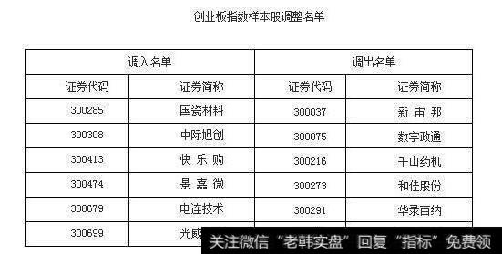 股市波动性大，赚钱的基金怎么选？