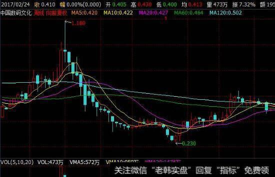 2018年低价绩优股有哪些？