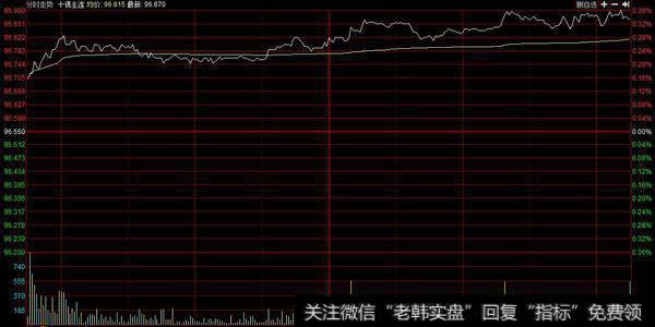 10年国债小幅上涨