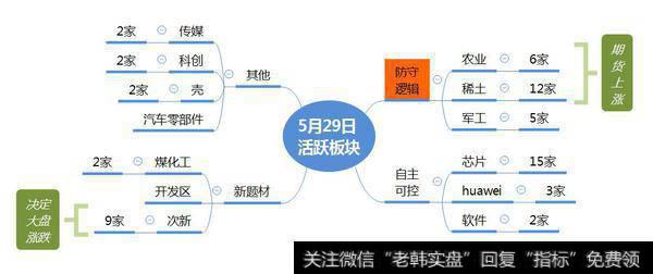 市场数据梳理