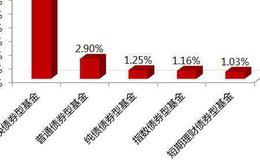 创业板50指数样本股有哪些值得关注的？