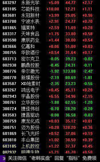 建议关注涨价概念的次新股