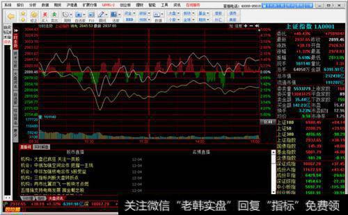 [淘气天尊<a href='/fengkuangwei/208743.html'>股市直播</a>]2019年5月29日新浪直播！（下午版）