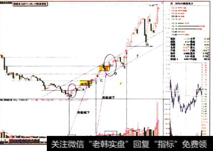 皖能电力2011-05-13收盘留影