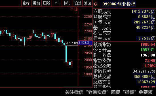 [金鼎最新<a href='/caijunyi/290233.html'>股市</a>午评]积极把握当下机会！