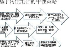 沪深300指数基金怎么买？介绍三种购买方式