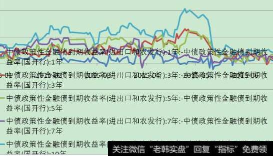 基金定投该坚持多久？