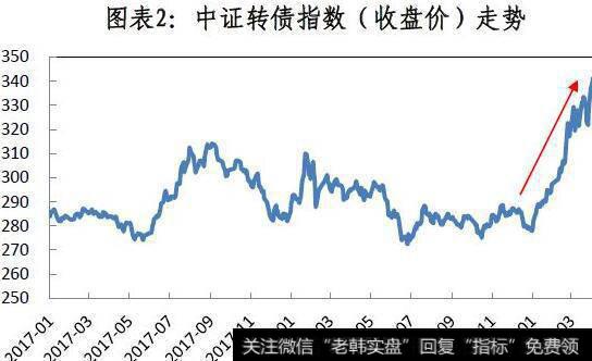 中证500近10年<a href='/mjmcjq/269180.html'>平均市盈率</a>