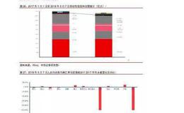 基金定投组合评测-沪深300+中证500各50%组合怎么样？