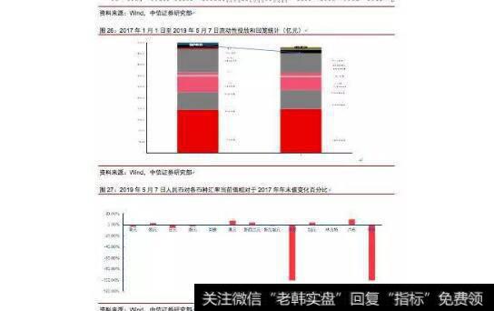 基金定投组合评测-沪深300+中证500各50%组合怎么样？