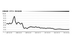 沪深300股指期货是什么意思？开户条件有哪些？