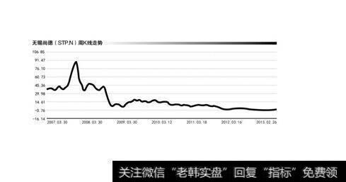 开户条件