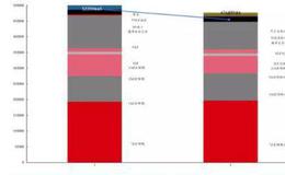 什么是沪深300期货开户？沪深300期货开户的具体程序？