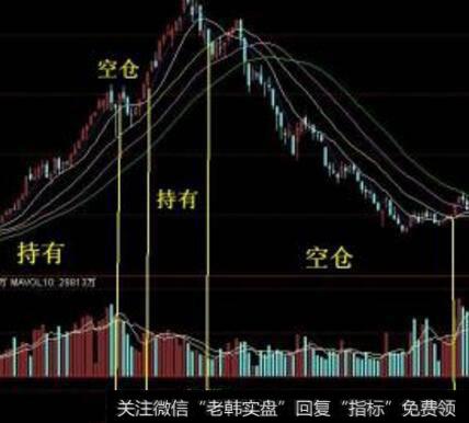 股票与房地产投资的区别是什么？