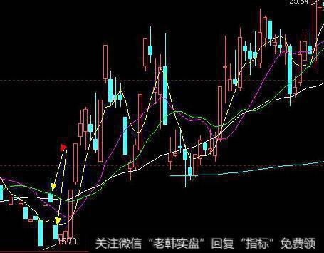 股市中的常用术语的含义（二）