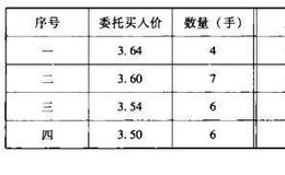 [股票软件中的常用名词释义]什么是委比？