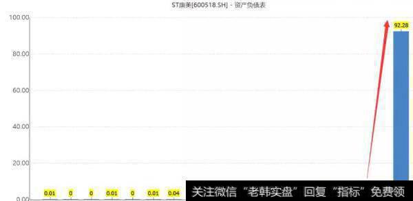 康美药业，招供了！