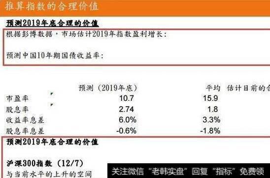 如何看沪深300的估值，明年有55%的上涨空间！