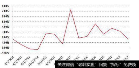 11.67倍得<a href='/yangdelong/288117.html'>沪深</a>300<a href='/shiyinglv/'>市盈率</a>，到底该如何对待